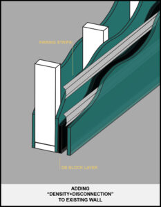 Resilient channels separate rooms to block noise transfer