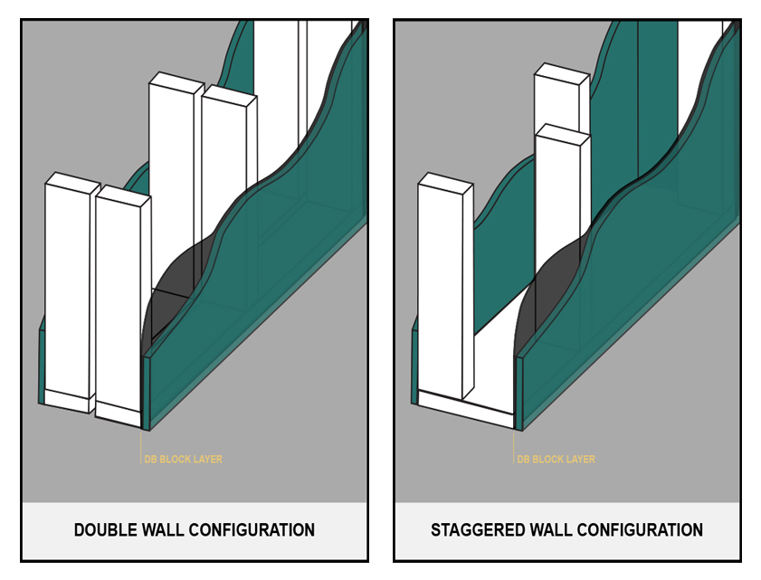 double wall or staggered stud wall assembly's to deaden sound bleed