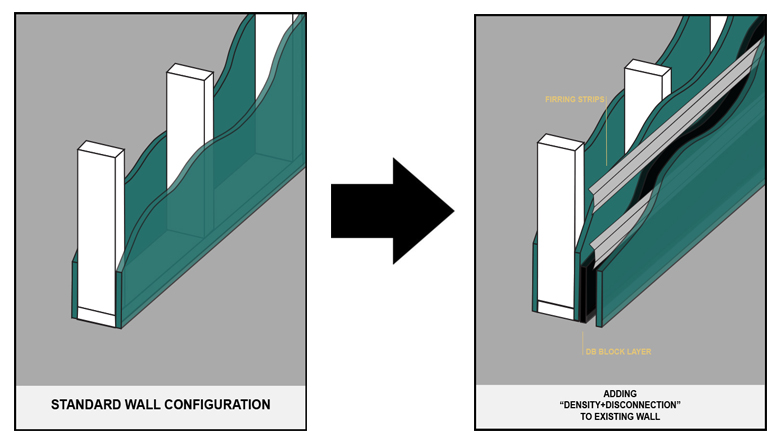 soundproofing existing interior walls